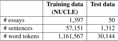 Table 2: Statistics of training and test data.