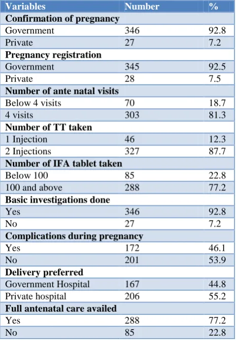 Table 2: Utilization of antenatal care services (n=373). 