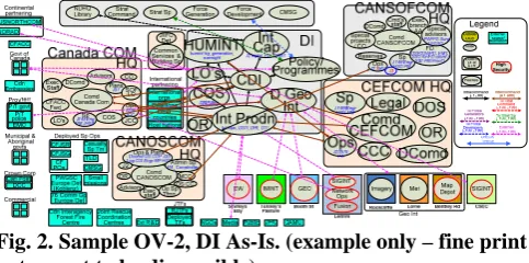 Fig. 2. Sample OV-2, DI As-Is. (example only – fine print  not meant to be discernible)