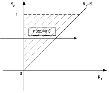 Fig. 1. Restriction range. Therefore, at the end of the second phase, the probability 