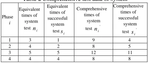 Table 3 One-sided reliability confidence lower limit of each phase 