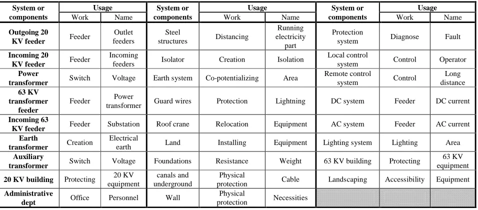 Fig. 2. The base plan analyze