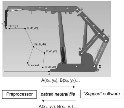 Table II. Scenario of virtual prototyping. 