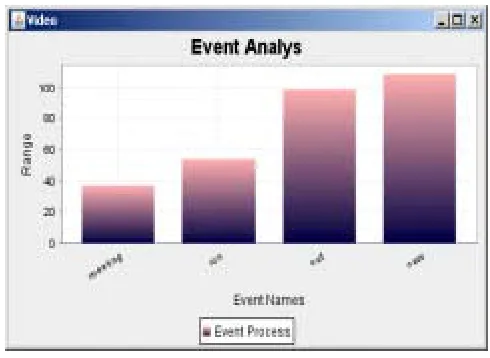 Fig. 2. a. Different Event vs. Time-Series           Fig. 2. b. 