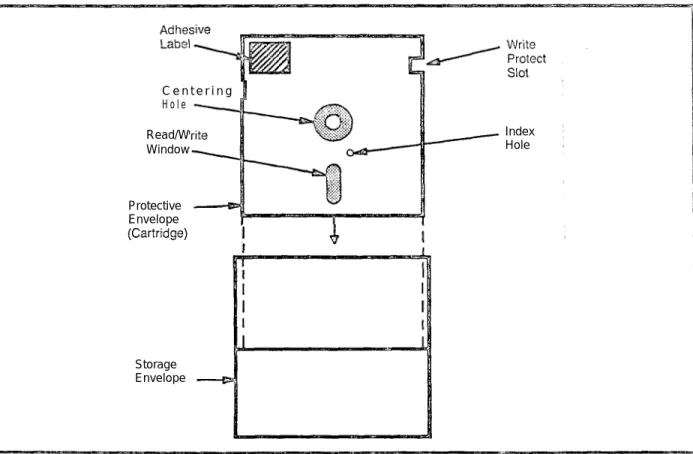 Figure 5.00 Floppy Disk and Storage Envelope