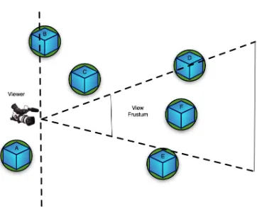 Figure 1.1 Six objects in virtual environment that 