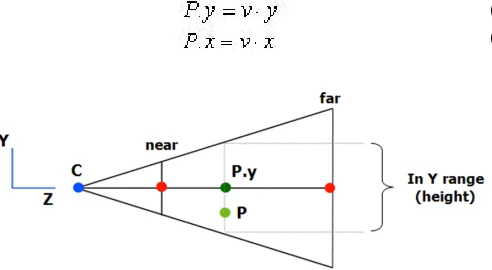 Figure 1.3 Check the y coordinates of P 
