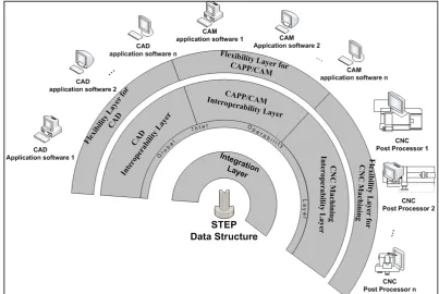 Fig 1. INFELT STEP platform 
