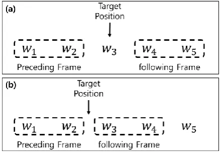 Figure 2.  Frame for n-gram  