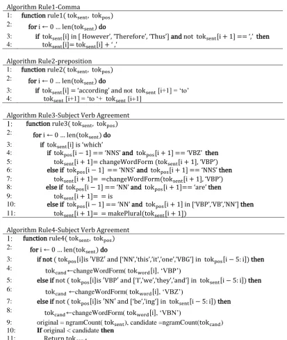 Table 3. Examples of Rules  cand 