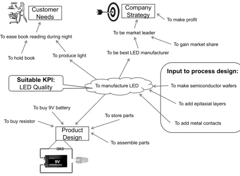Fig. 3: Example of Expressing Functional Dependencies and Selecting a KPI by Using a FOPD  
