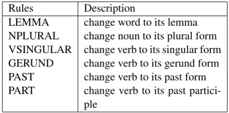 Table 1: Inﬂection rules