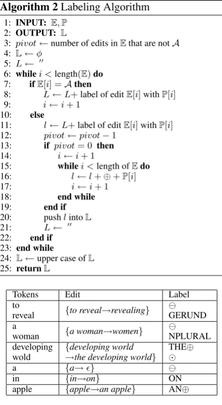 Table 2: Examples of labeling