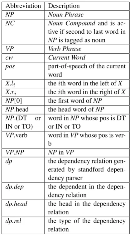 Table 4. Table 3 gives an interpretation of the ab-