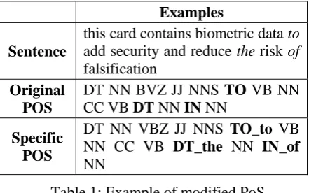 Table 1: Example of modified PoS. 