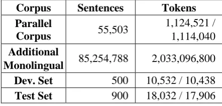 Table 2: Statistics of used corpora. 