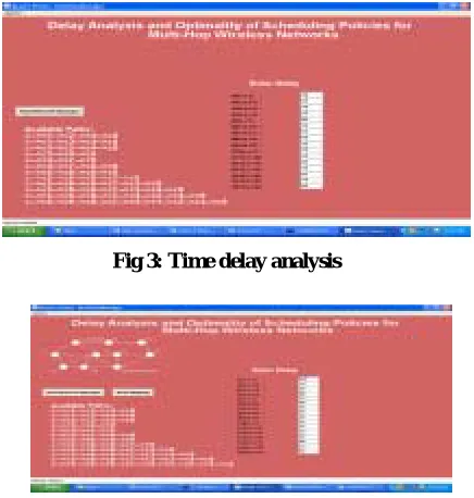 Fig 4: Time delay analysis 