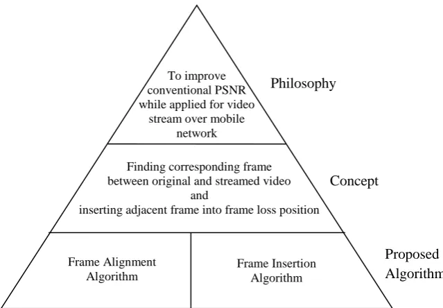 Figure 1.1 Summary of research contributions 