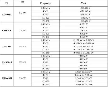 Fig. 4. Schematics of ABB in Multisim Here we have used power supply in the range 2V to 6V 