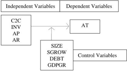 Fig 1.    