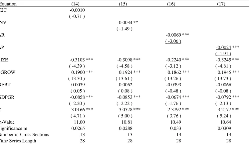 Table 4 : Effect of AR, INV, AP, and C2C of all hospital on assets turnover by panel data regression   Equation         (14)           (15)          (16)          (17)   