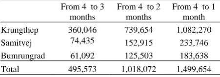 Table 5: Comparison between the outcomes of hypotheses testing and expectation from the operationalization of variables for both regular regression analysis and panel data regression analysis  
