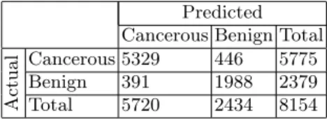 Table 3: Confusion matrix for the max- max-margin CRF using SVM (colour) and  k-NN (texture) as input.