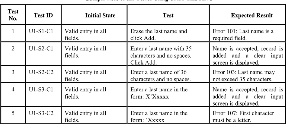 TABLE 2 
