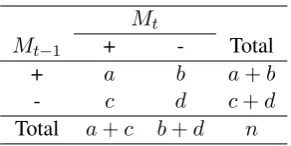 Table 2: Contingency table counts for Mlearned at iteration t) andt (model Mt−1 (model learned atiteration t-1).