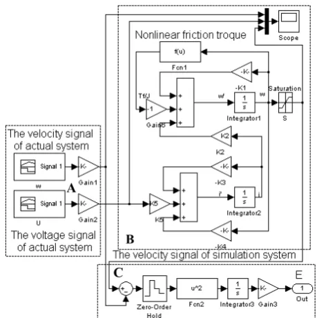 Fig. 5 Simulation scheme of the system  