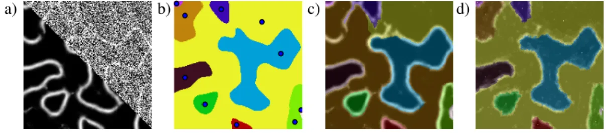 Figure 2.4: Artificial data example. a) Raw with σ noise = 0.6 and prediction of baseline CNN