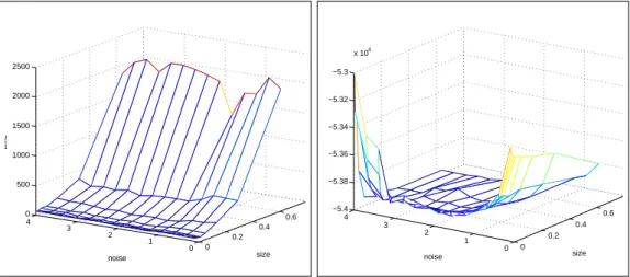 Fig. 2.8 shows an evaluation of the impact of this parameters for a single instance of knott-3d-450 averaged over several random seeds