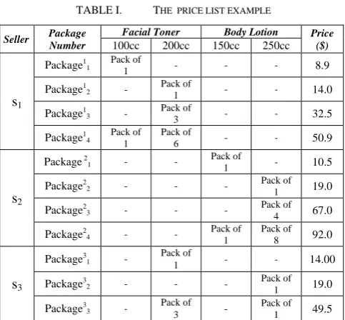 TABLE I.  THE  PRICE LIST EXAMPLE 