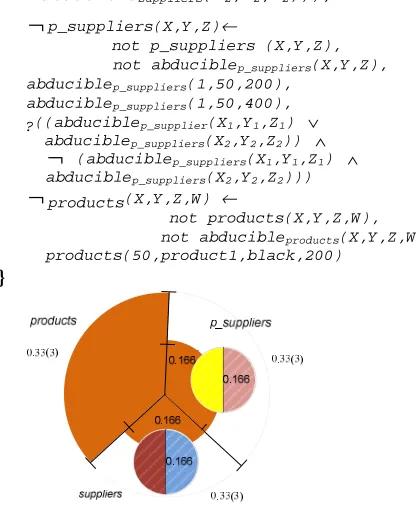 Fig. 2. A measure of the quality-of-information for the logic program or   theory 1.  