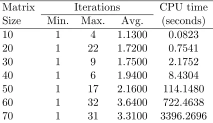 Table 3.3:Results for simulation test of the form P + N.