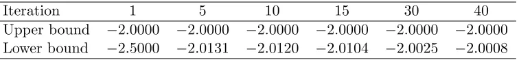 Table 4.1:The upper and lower bounds of Example 4.4.1.