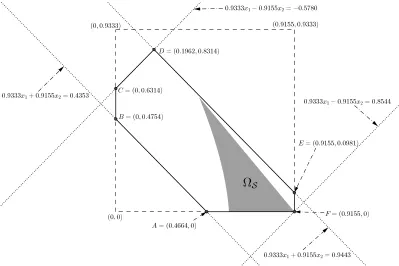 Figure 5.1:Graphic description for Example 5.3.1The shaded area is the domain Ωbounds obtained by range reduction strategy, the dotted lines are the facets obtained bysolving problem (AP) with diﬀerentS described by inequalities in (5.14), the dashed lines are the θ and the solid lines constitute the boundary of thepolyhedral outer-approximation P.