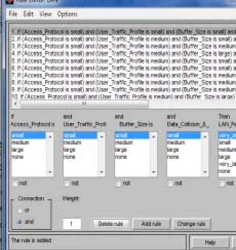 Figure 5a: FIS Rules Editor when the output variable is very small. 