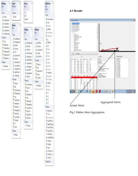 Fig 1 Online Alert Aggregation   