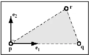 Figure 2.4  Orthonormal vector e1 and e2 define the local frame with origin p for triangle T (Garland and Heckbert 1998) 