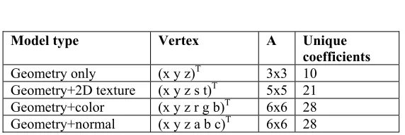 Table 2.1  