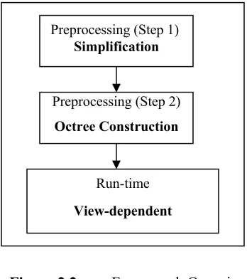 Figure 2.2  