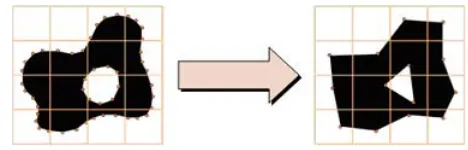 Figure 2.3 Spatial Clustering Process (Lindstrom 2003) 
