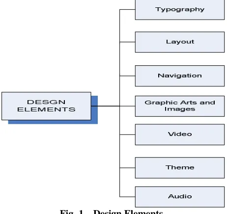 Fig. 1 – Design Elements 