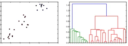 Figure 1: Hierarchical agglomerative clustering.