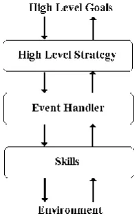 Fig. 1. Persia Agents’ Architecture. 