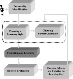 Fig. 1 Proposed model   