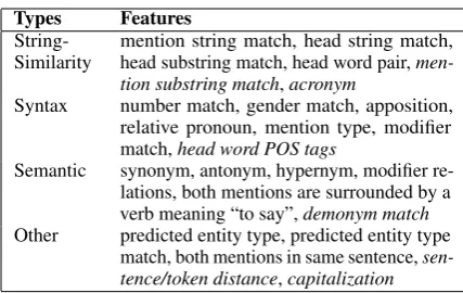 Table 1: Features of the baseline model. Extensionsto Bengston and Roth (2008) are italicized.