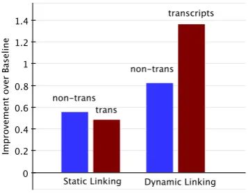 Table 2: Evaluation on the ACE test data, with the system trained on the train and development sets.