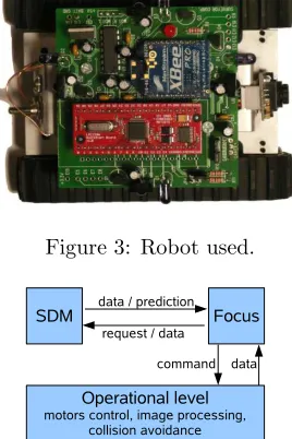 Figure 3: Robot used.